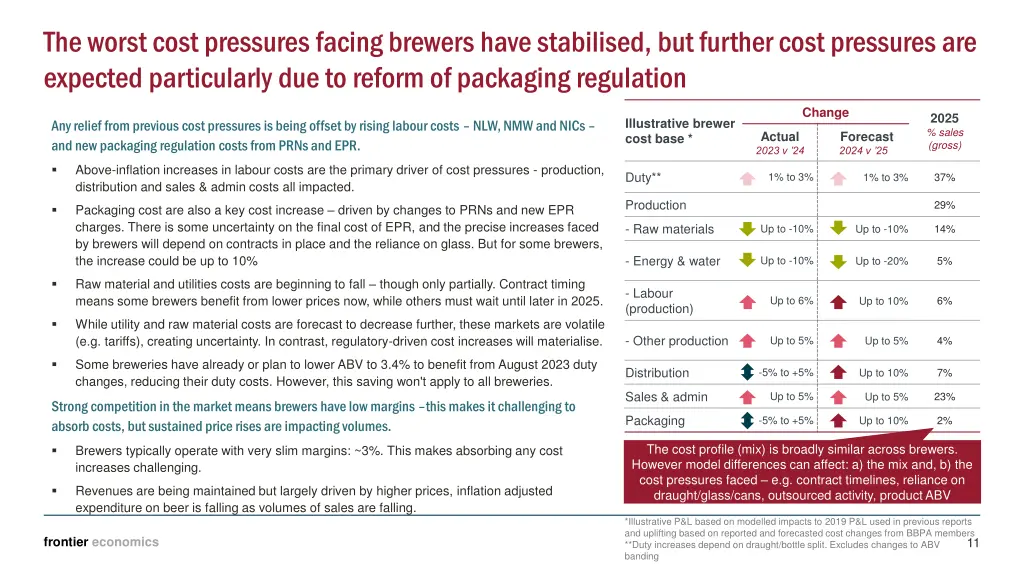 the worst cost pressures facing brewers have