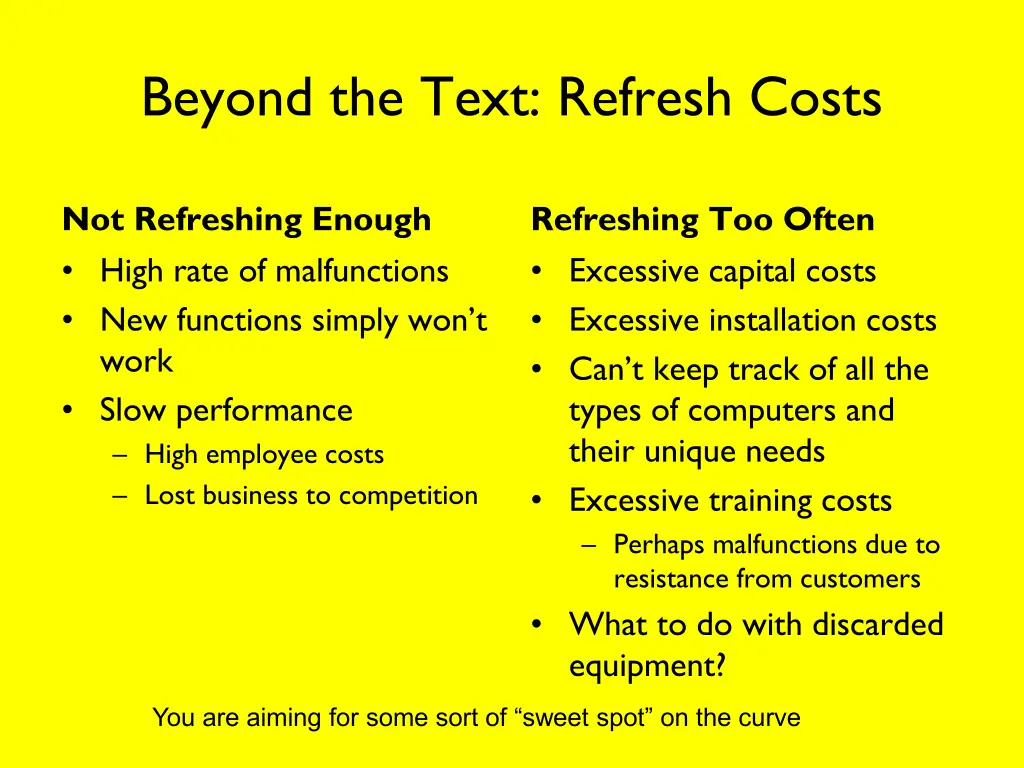 beyond the text refresh costs