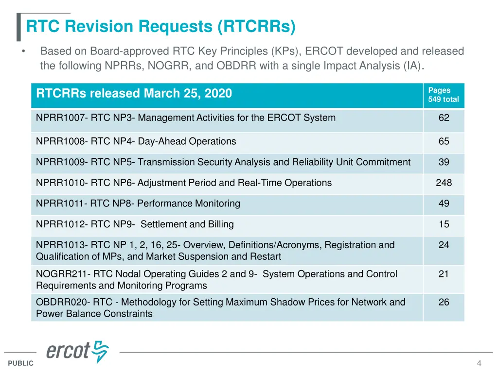 rtc revision requests rtcrrs