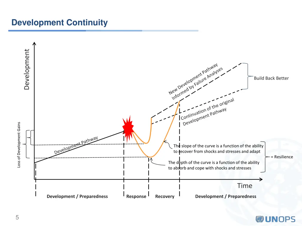 development continuity