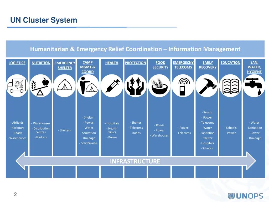 un cluster system