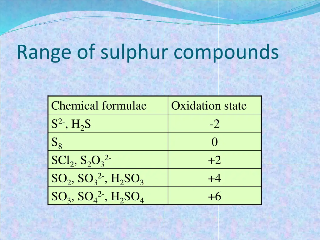 range of sulphur compounds