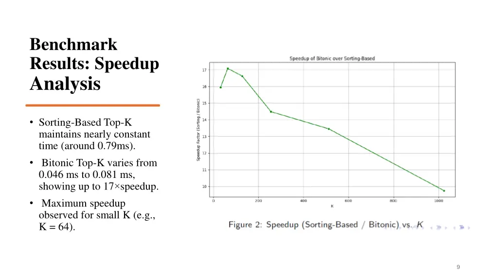 benchmark results speedup analysis