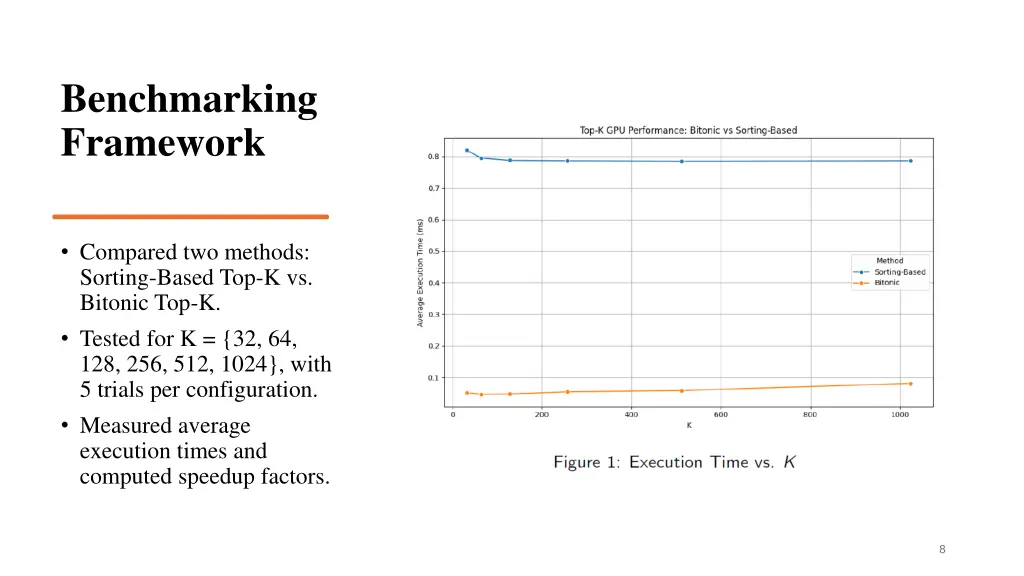 benchmarking framework