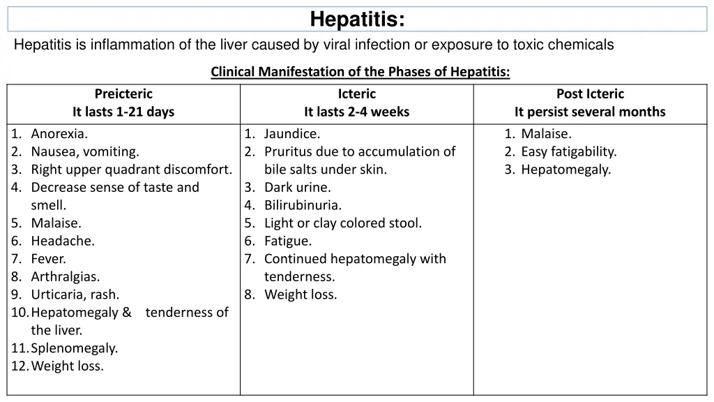 hepatitis