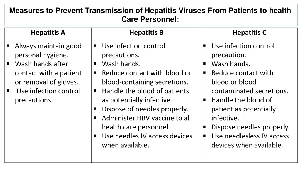 measures to prevent transmission of hepatitis
