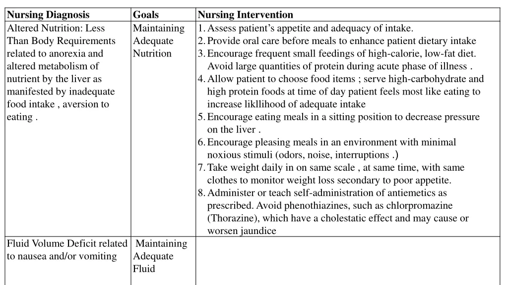 nursing diagnosis altered nutrition less than