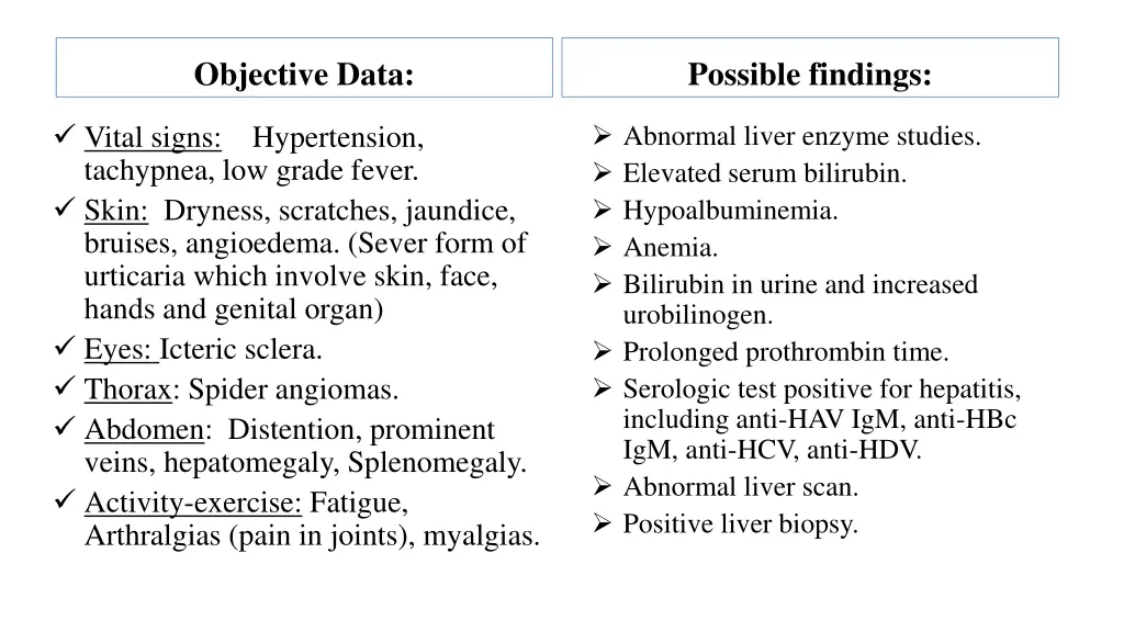 objective data