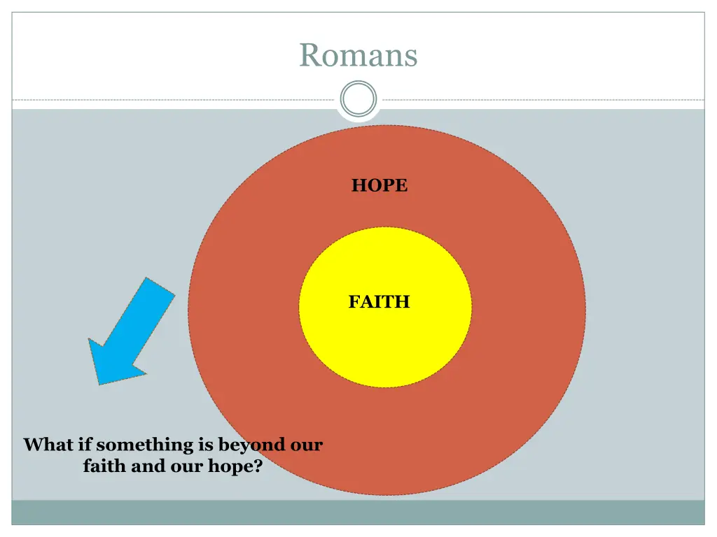 romans 3