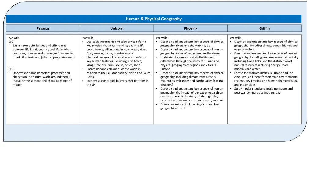 human physical geography