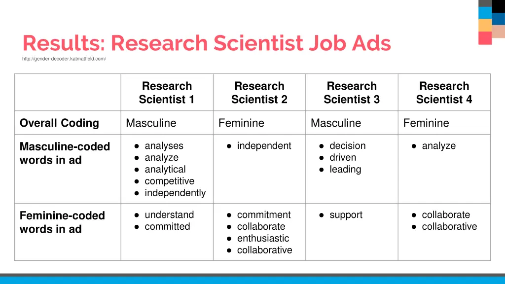 results research scientist job ads http gender