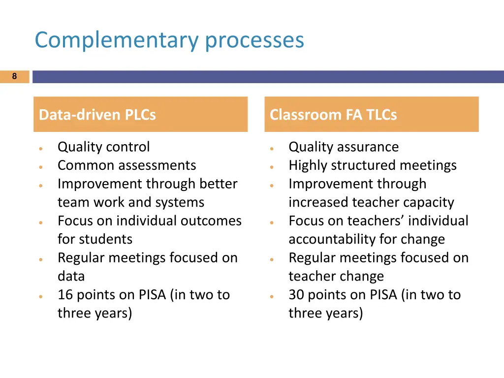 complementary processes