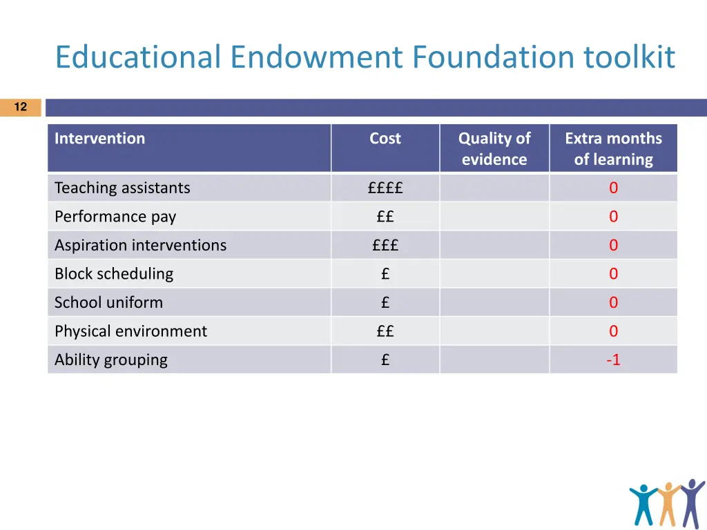 educational endowment foundation toolkit 2