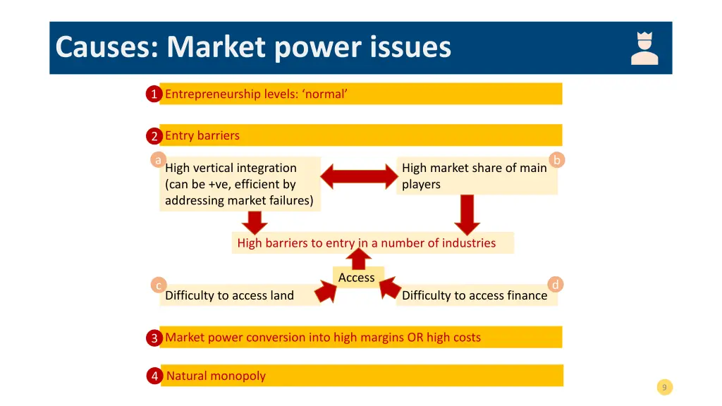 causes market power issues