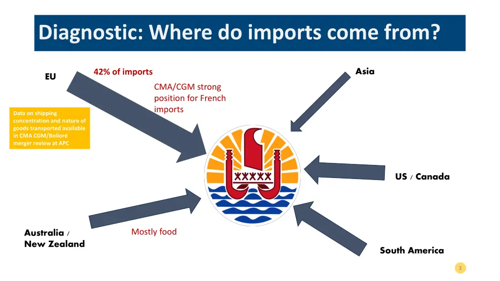 diagnostic where do imports come from