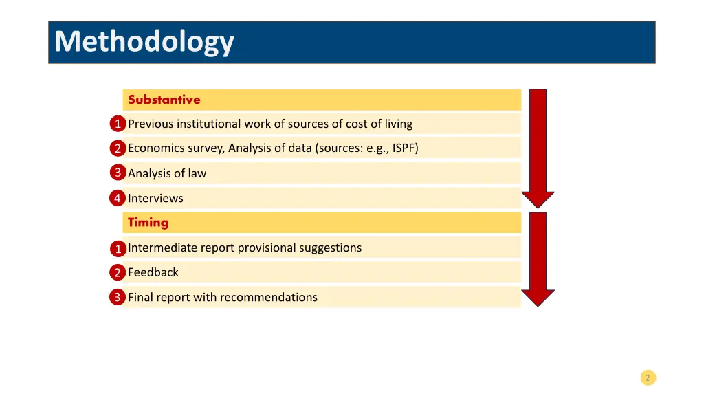 methodology