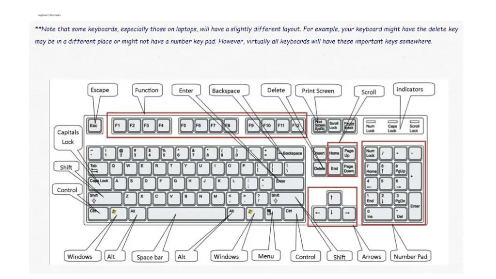 keyboard features