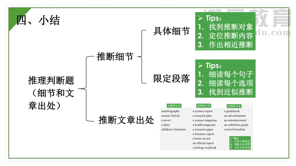 tips 1 2 3