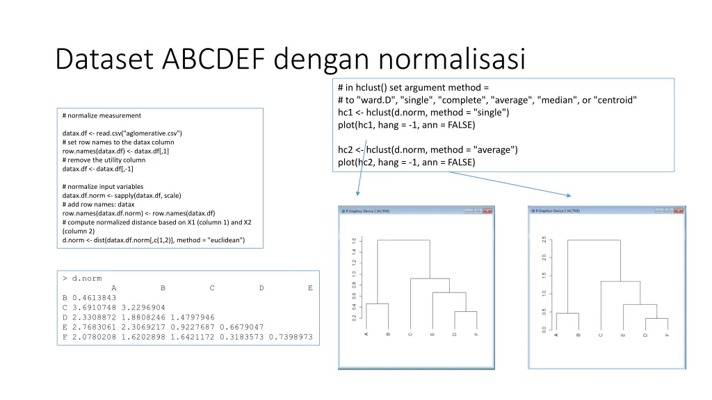 dataset abcdef dengan normalisasi