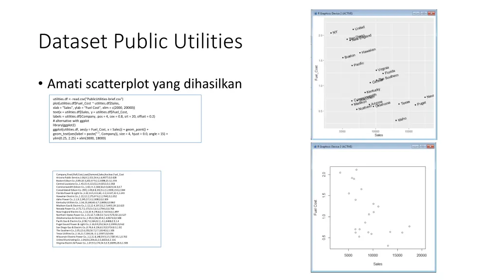 dataset public utilities