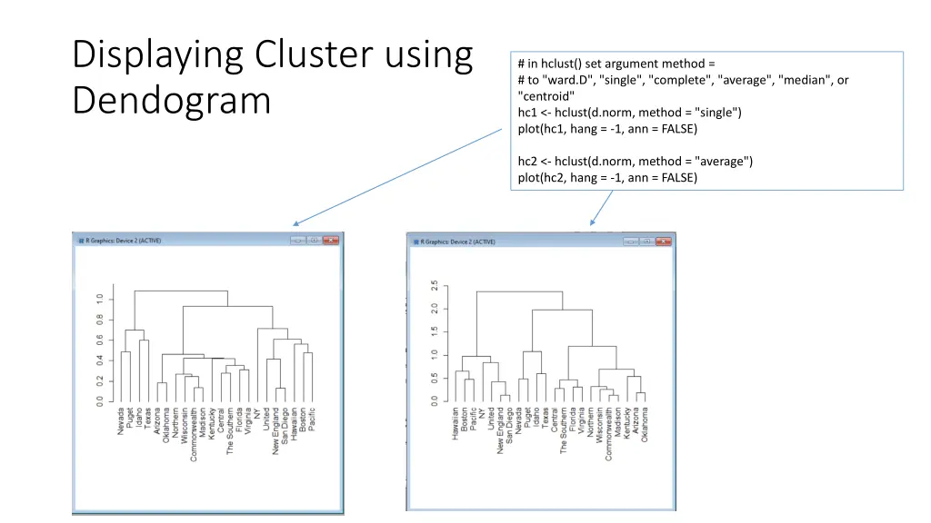 displaying cluster using dendogram