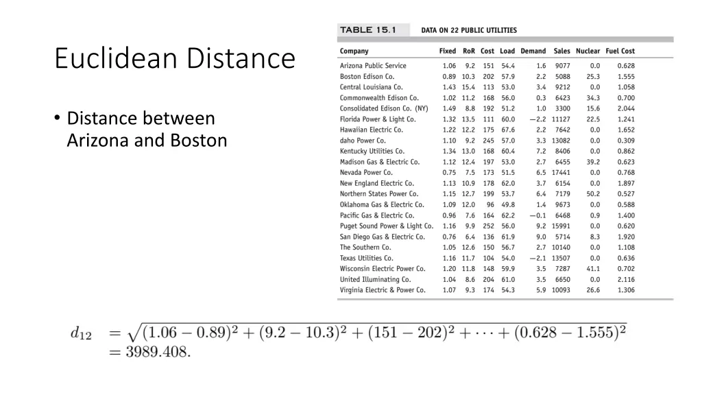 euclidean distance