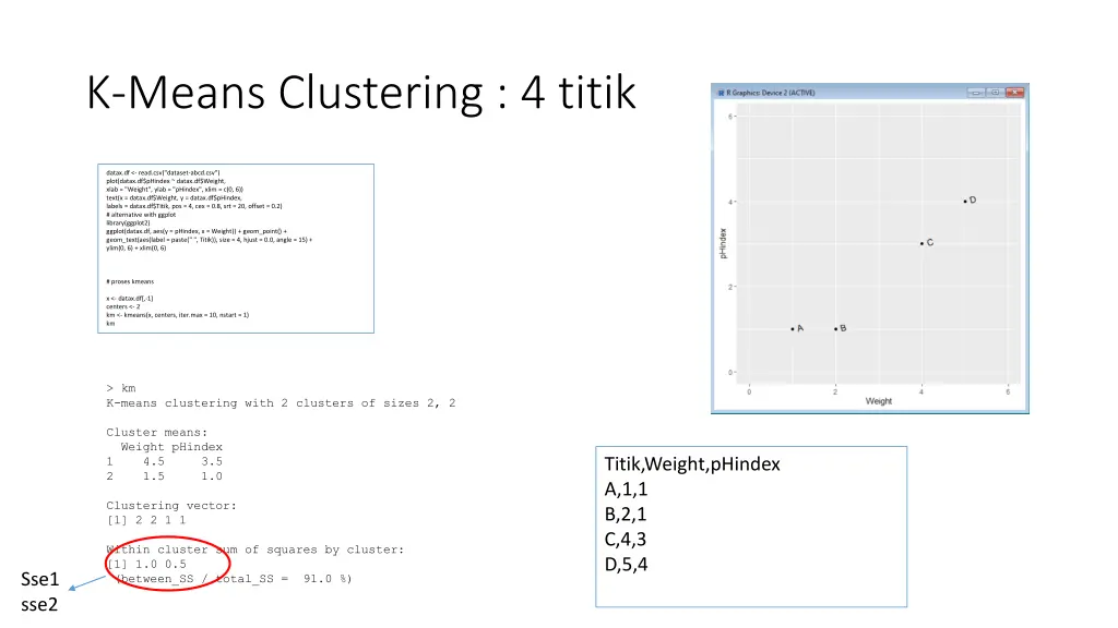 k means clustering 4 titik