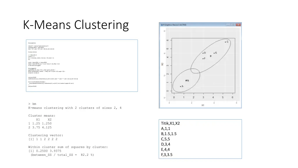 k means clustering