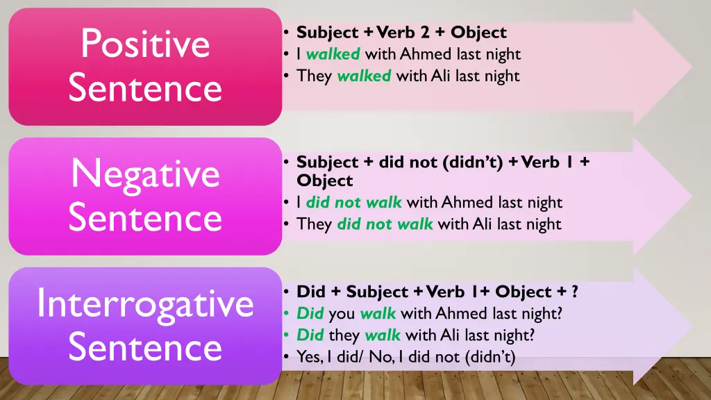 positive sentence