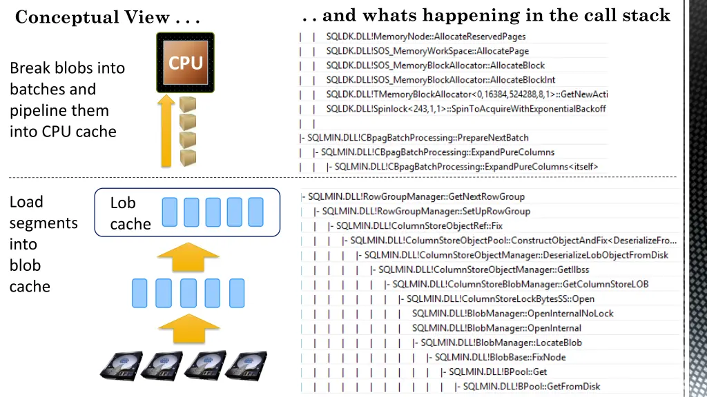 and whats happening in the call stack