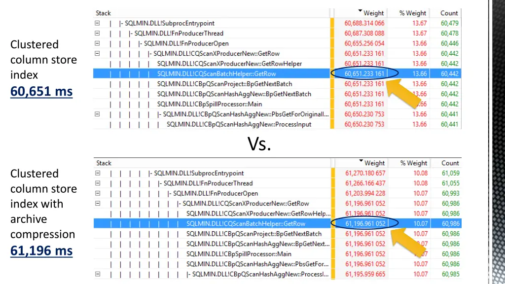 clustered column store index 60 651 ms