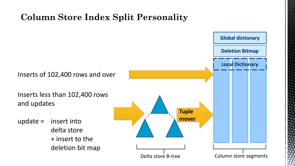 column store index split personality