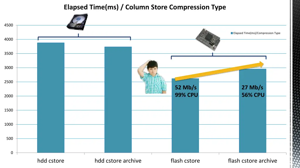 elapsed time ms column store compression type