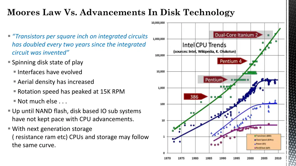 moores law vs advancements in disk technology