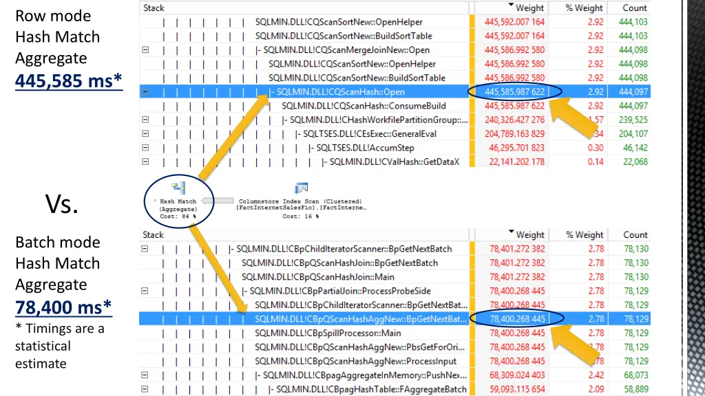 row mode hash match aggregate 445 585 ms