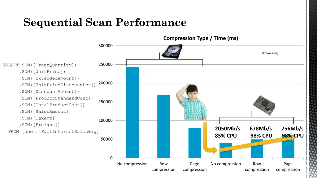 sequential scan performance