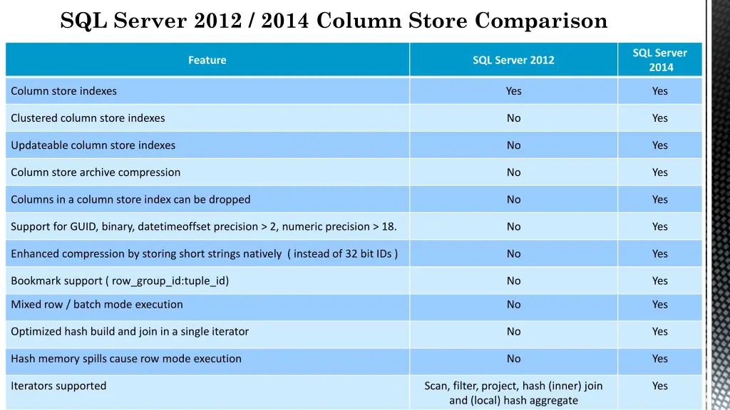 sql server 2012 2014 column store comparison