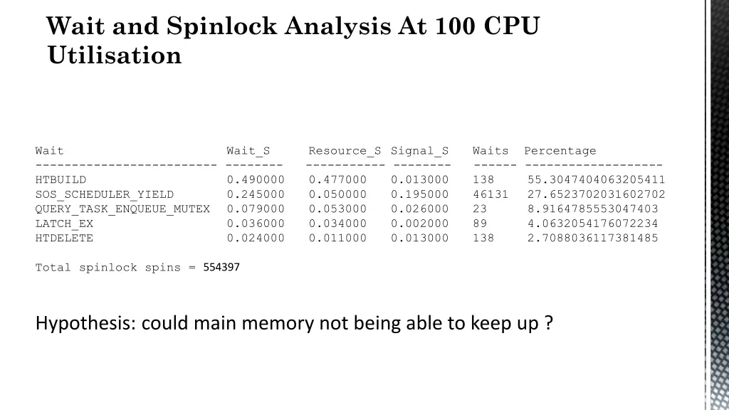 wait and spinlock analysis at 100 cpu utilisation