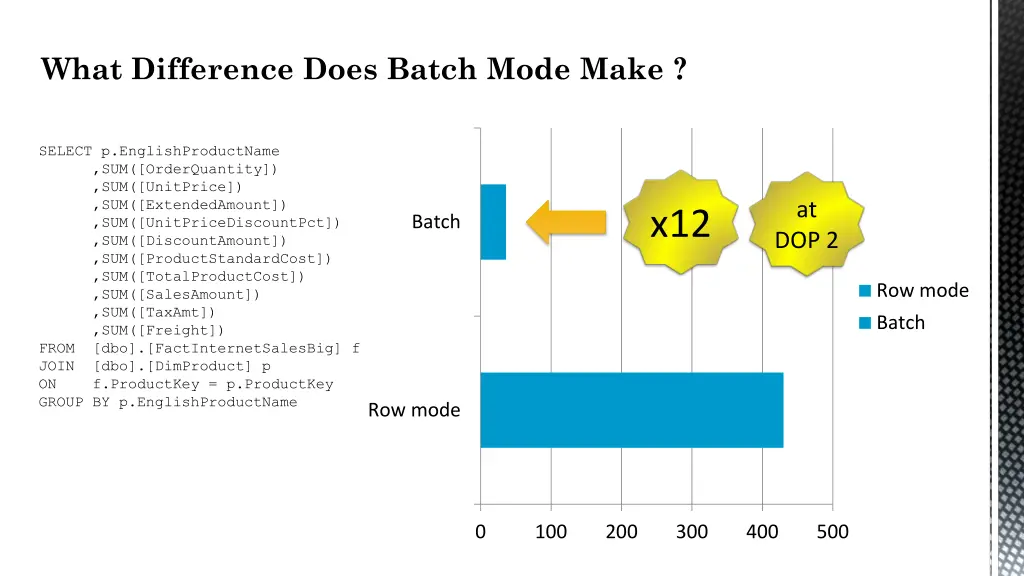 what difference does batch mode make