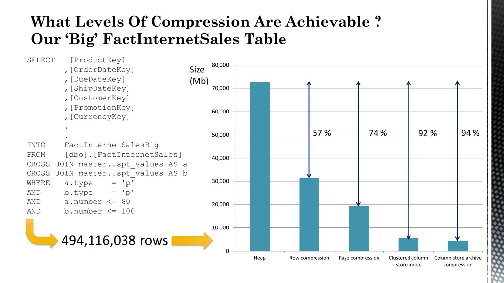 what levels of compression are achievable