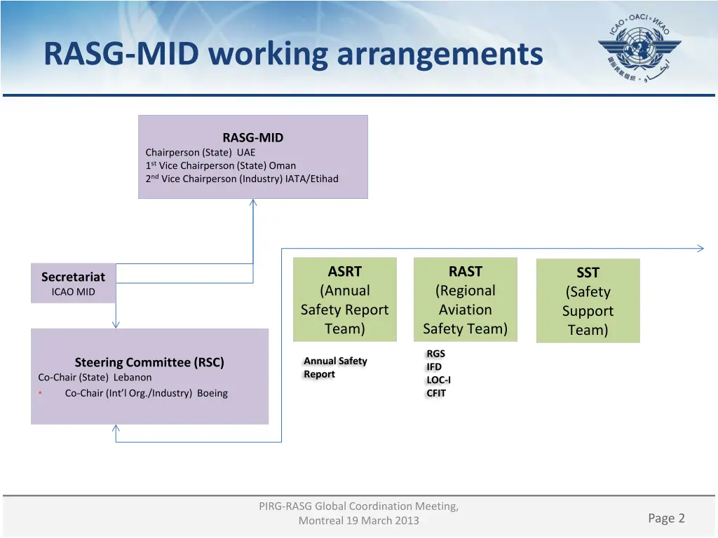 rasg mid working arrangements