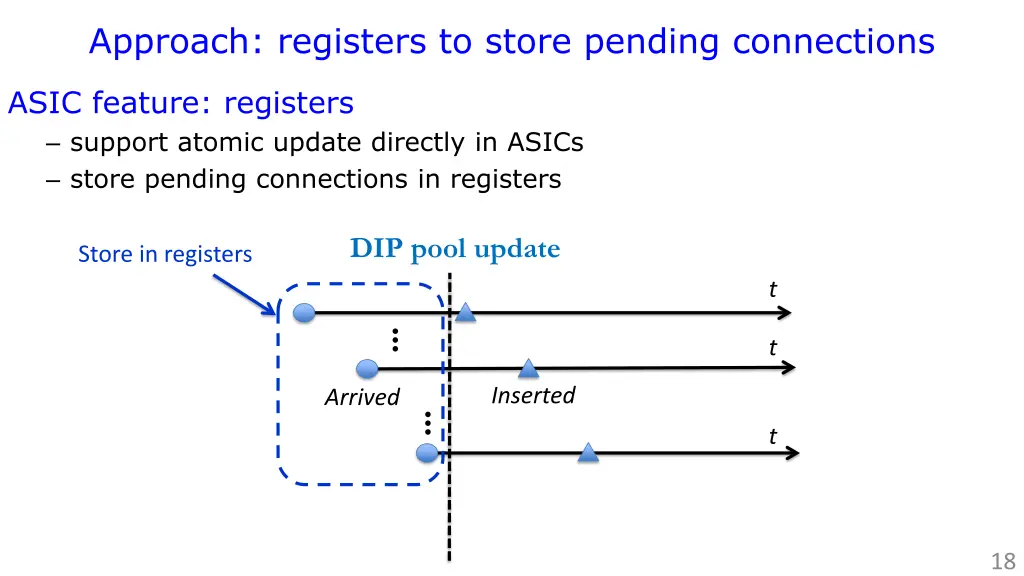 approach registers to store pending connections