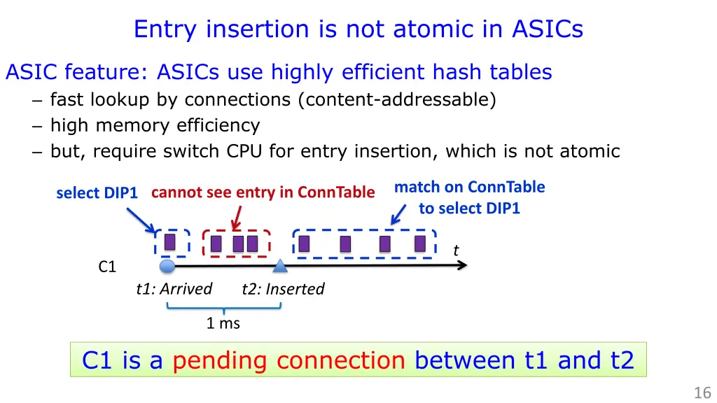 entry insertion is not atomic in asics