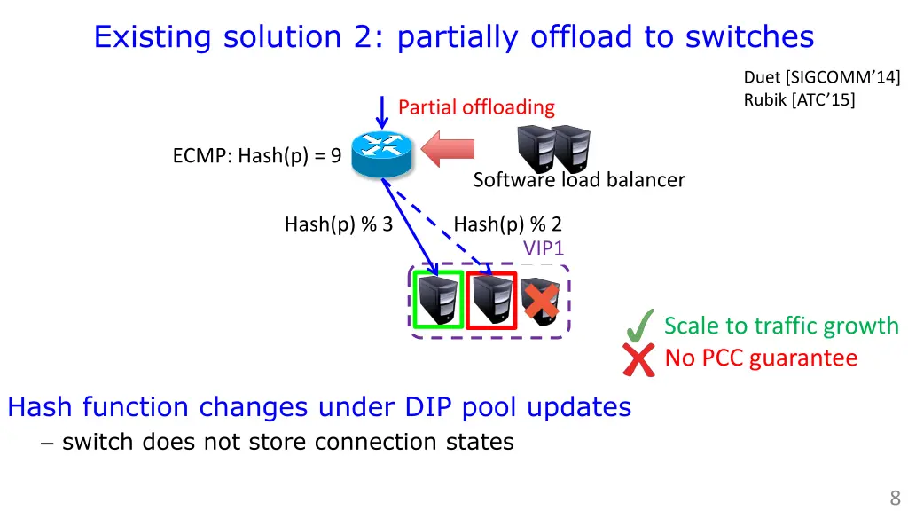 existing solution 2 partially offload to switches