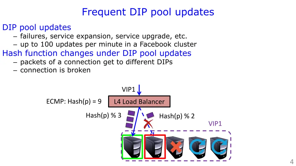 frequent dip pool updates