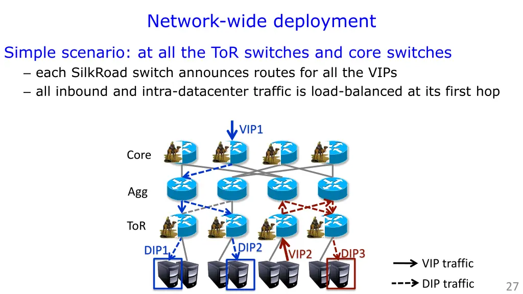 network wide deployment
