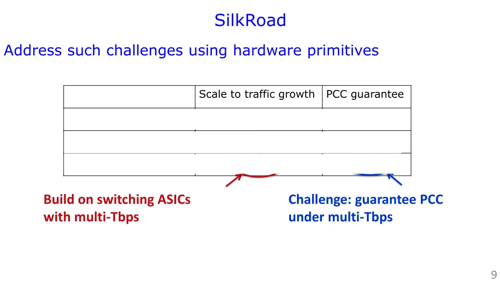 silkroad 1