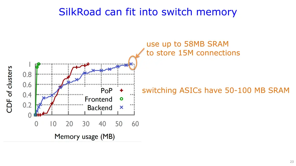 silkroad can fit into switch memory