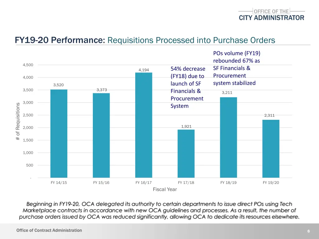 fy19 20 performance requisitions processed into
