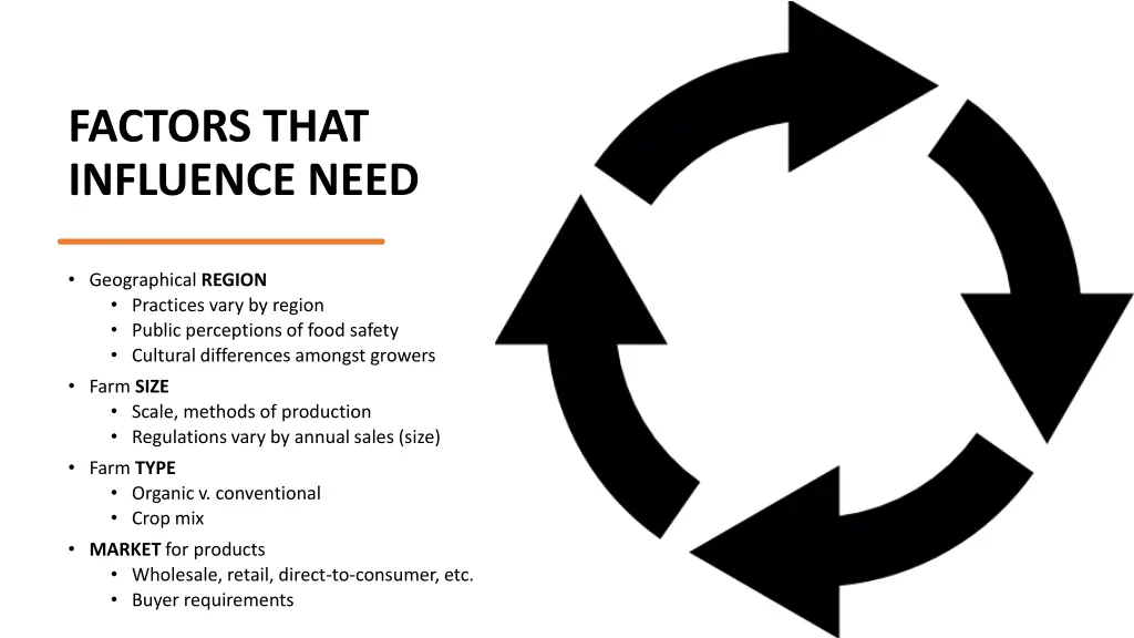 factors that influence need